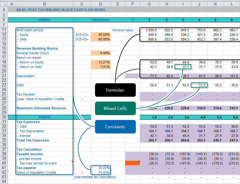 4 ways to review audit models bpm global