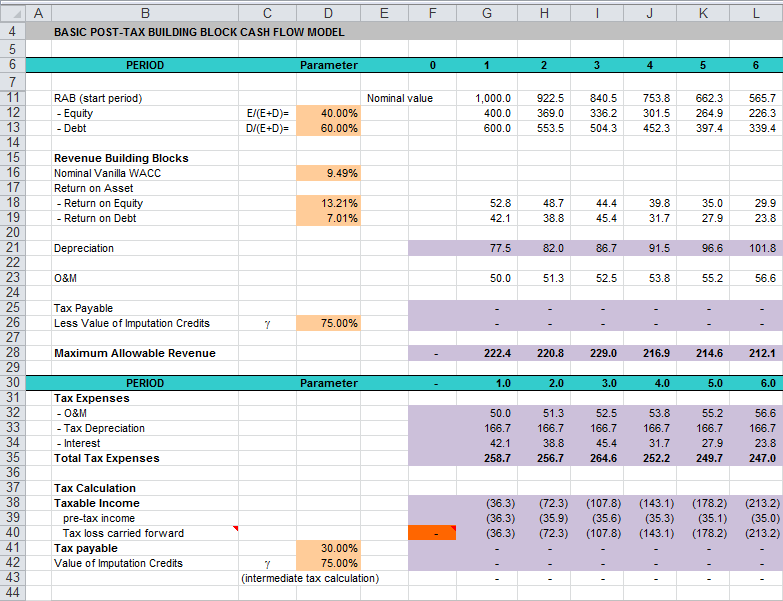 4 ways to review audit models bpm global