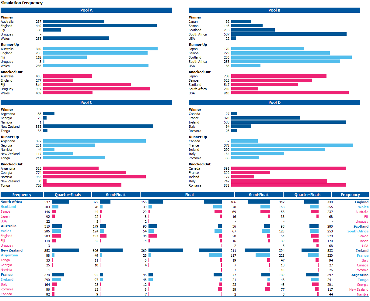 blog bpm global bpm charts 2015