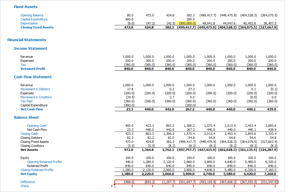 balancing your balance sheets bpm global