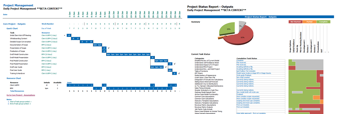 Project Status Chart